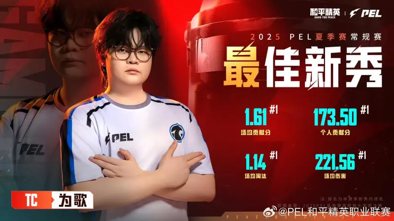 星空体育-2025PEL夏季赛常规赛最佳新秀：广州TC-为歌