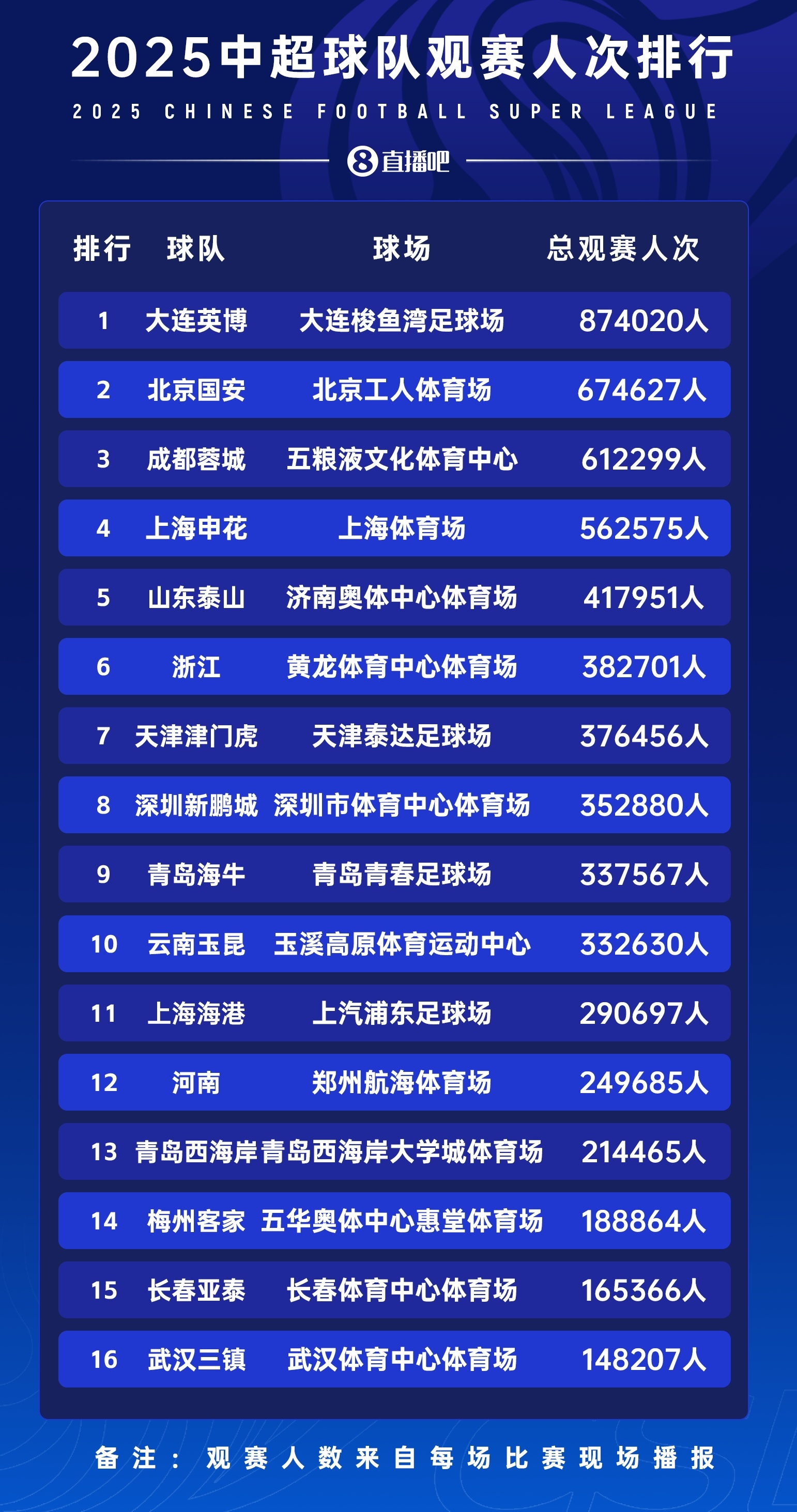 app下载-苗原：两家票房破亿的俱乐部应该是国安和成都